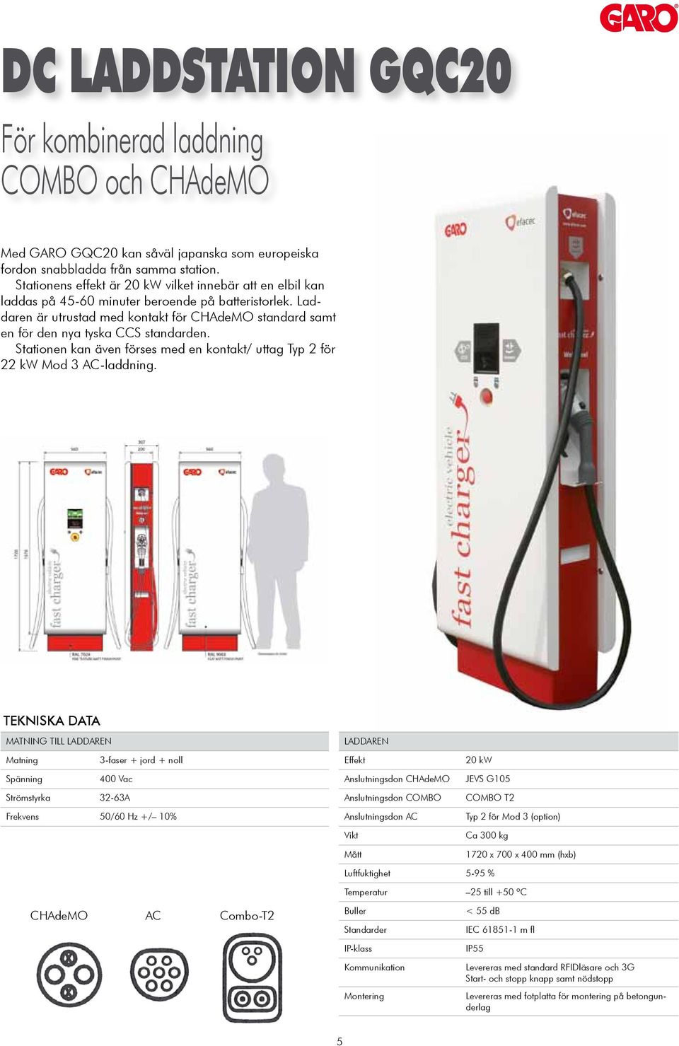 Laddaren är utrustad med kontakt för CHAdeMO standard samt en för den nya tyska CCS standarden. Stationen kan även förses med en kontakt/ uttag Typ 2 för 22 kw Mod 3 AC-laddning.