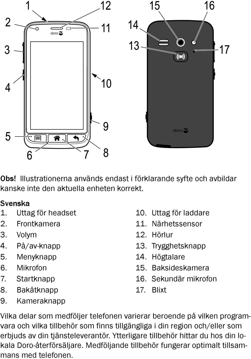 Högtalare 15. Baksideskamera 16. Sekundär mikrofon 17.