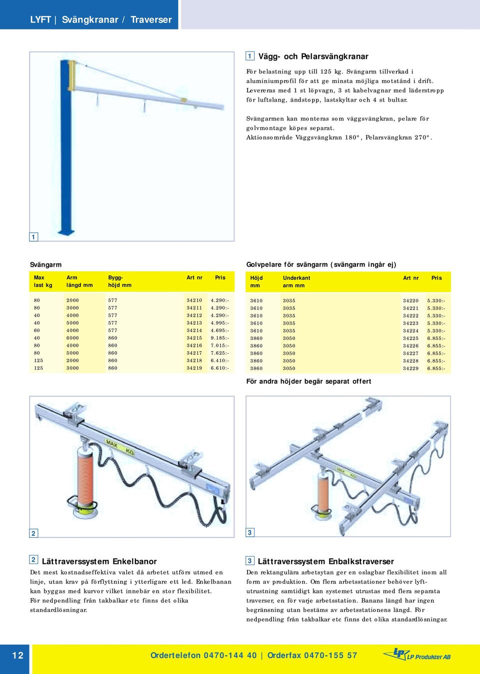 Aktionsområde Väggsvängkran 80, Pelarsvängkran 70. Svängarm Max Arm Bygg- Art nr Pris last kg längd mm höjd mm 80 000 577 40 4.90:- 80 000 577 4 4.90:- 40 4000 577 4 4.90:- 40 5000 577 4 4.