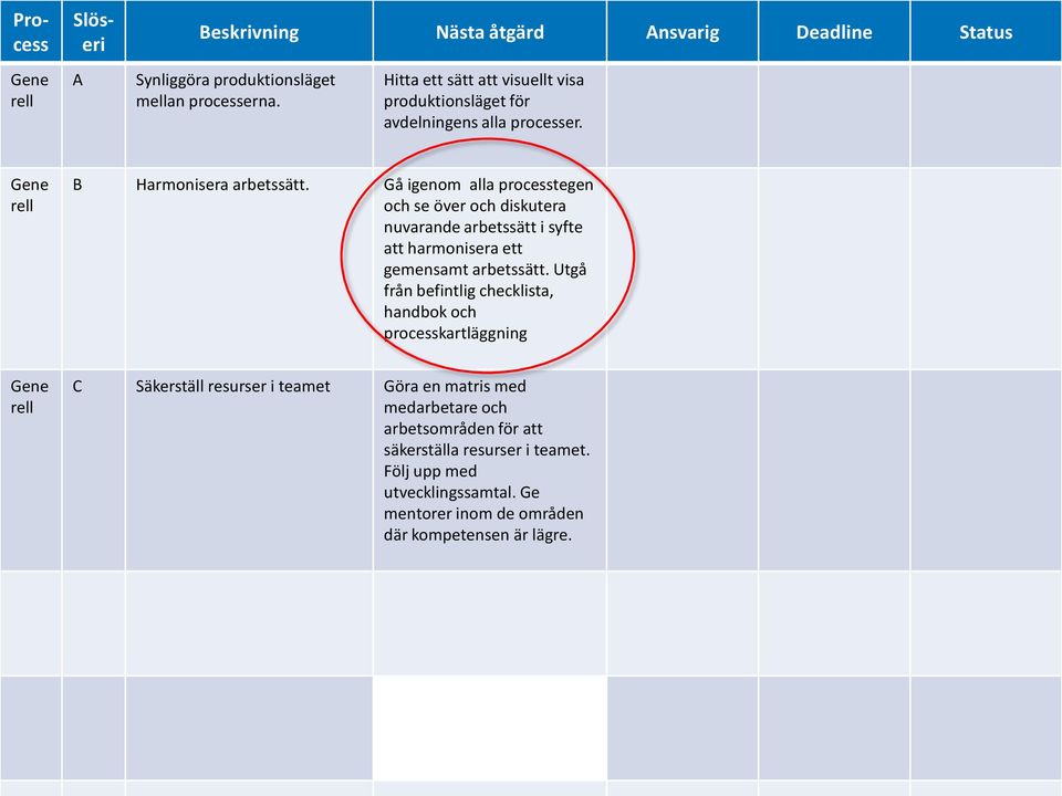 Gå igenom alla processtegen och se över och diskutera nuvarande arbetssätt i syfte att harmonisera ett gemensamt arbetssätt.