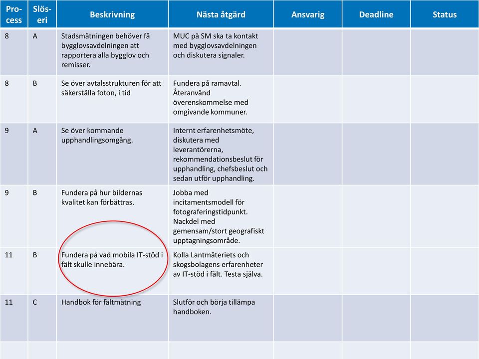 8 B Se över avtalsstrukturen för att säkerställa foton, i tid 9 A Se över kommande upphandlingsomgång. 9 B Fundera på hur bildernas kvalitet kan förbättras.