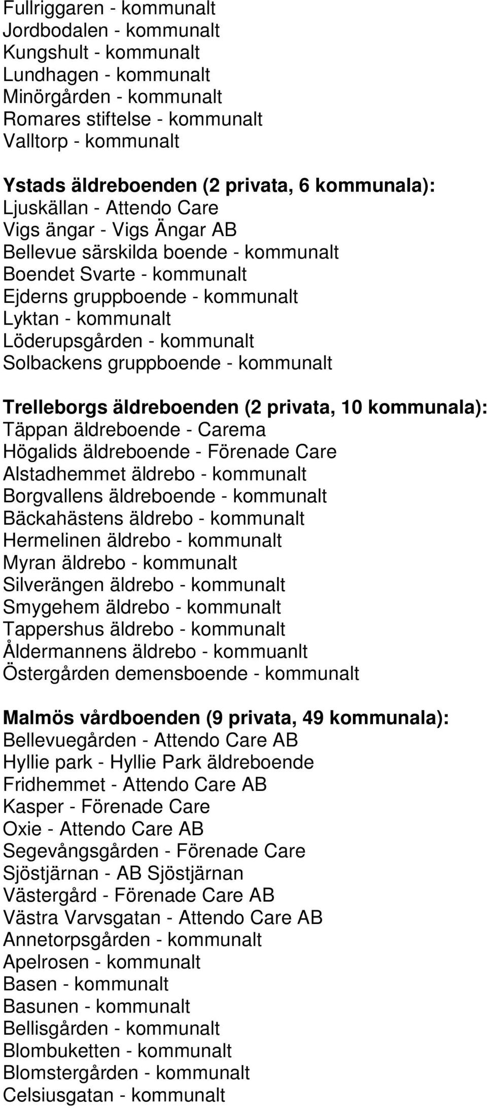 kommunalt Solbackens gruppboende - kommunalt Trelleborgs äldreboenden (2 privata, 10 kommunala): Täppan äldreboende - Carema Högalids äldreboende - Förenade Care Alstadhemmet äldrebo - kommunalt