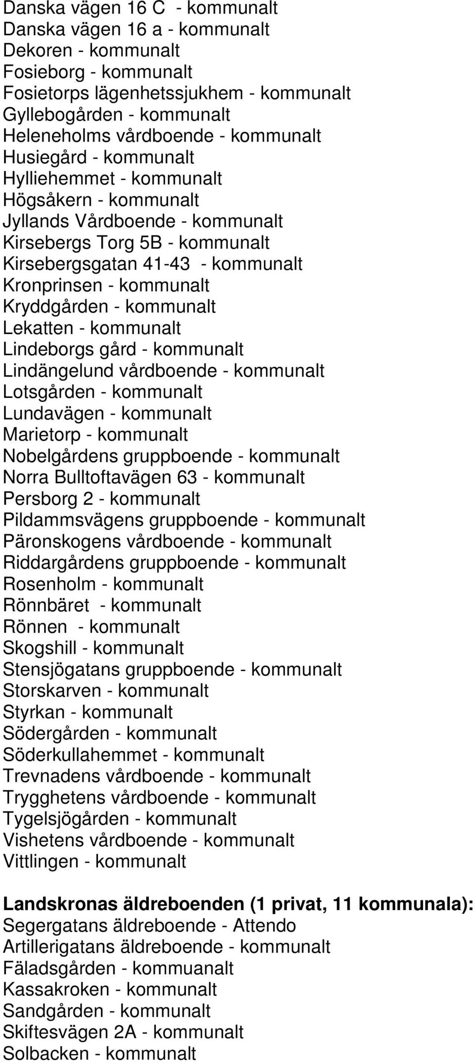 Kryddgården - kommunalt Lekatten - kommunalt Lindeborgs gård - kommunalt Lindängelund vårdboende - kommunalt Lotsgården - kommunalt Lundavägen - kommunalt Marietorp - kommunalt Nobelgårdens