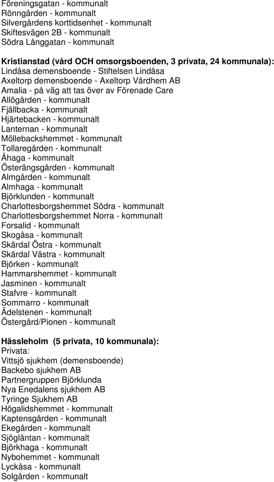 Hjärtebacken - kommunalt Lanternan - kommunalt Möllebackshemmet - kommunalt Tollaregården - kommunalt Åhaga - kommunalt Österängsgården - kommunalt Almgården - kommunalt Almhaga - kommunalt