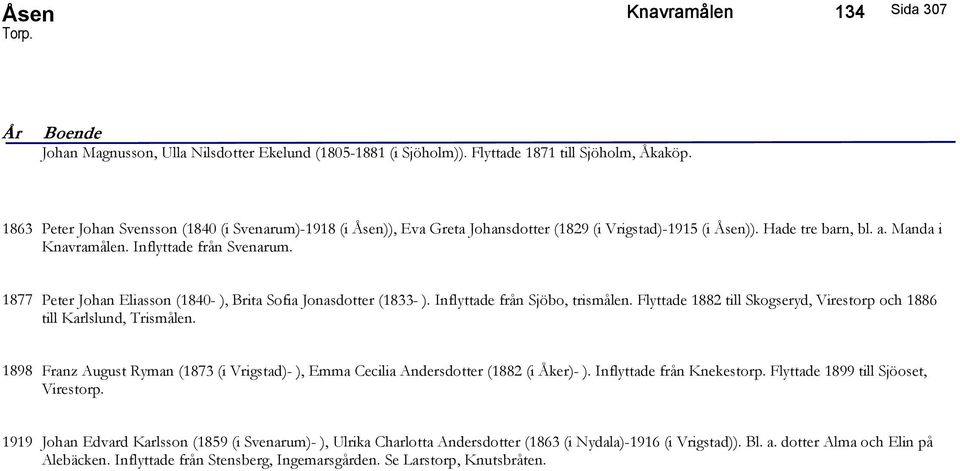 1877 Peter Johan Eliasson (1840- ), Brita Sofia Jonasdotter (1833- ). Inflyttade från Sjöbo, trismålen. Flyttade 1882 till Skogseryd, Virestorp och 1886 till Karlslund, Trismålen.