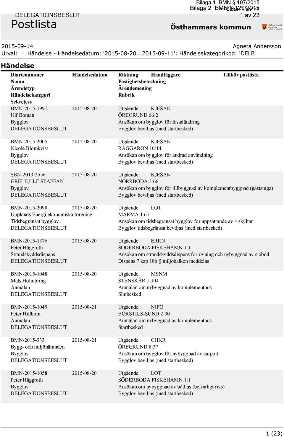 Blomkvist 2015-08-20 Utgående KJESAN RAGGARÖN 10:14 Ansökan om bygglov för ändrad användning beviljas (med startbesked) SBN-2013-2556 GRELE,ULF STAFFAN 2015-08-20 Utgående KJESAN NORRBODA 3:66