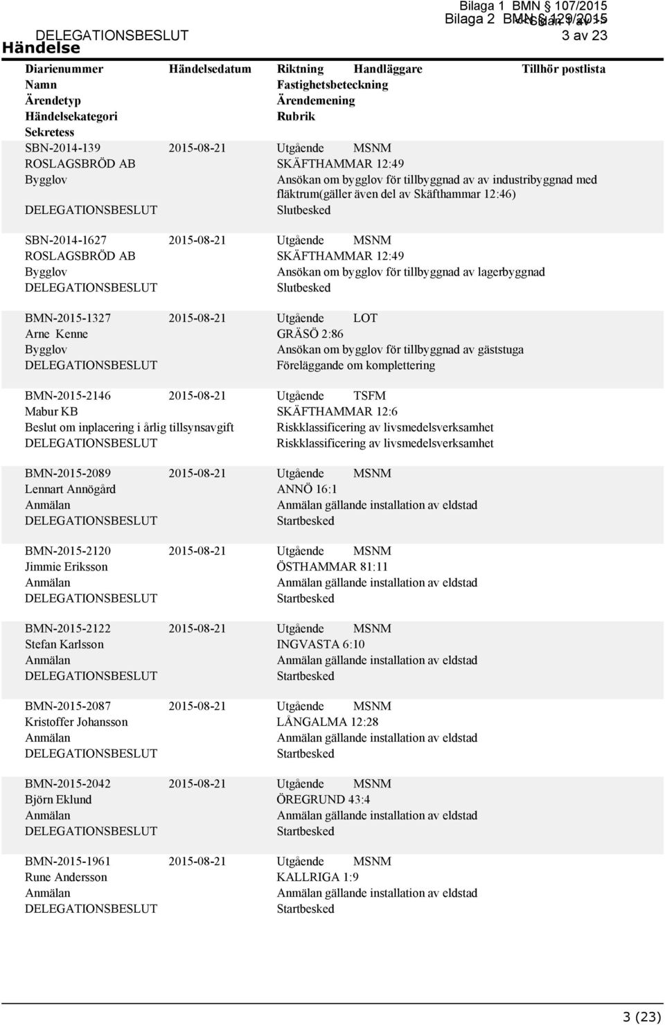 Mabur KB Beslut om inplacering i årlig tillsynsavgift Utgående TSFM SKÄFTHAMMAR 12:6 Riskklassificering av livsmedelsverksamhet Riskklassificering av livsmedelsverksamhet BMN-2015-2089 Lennart