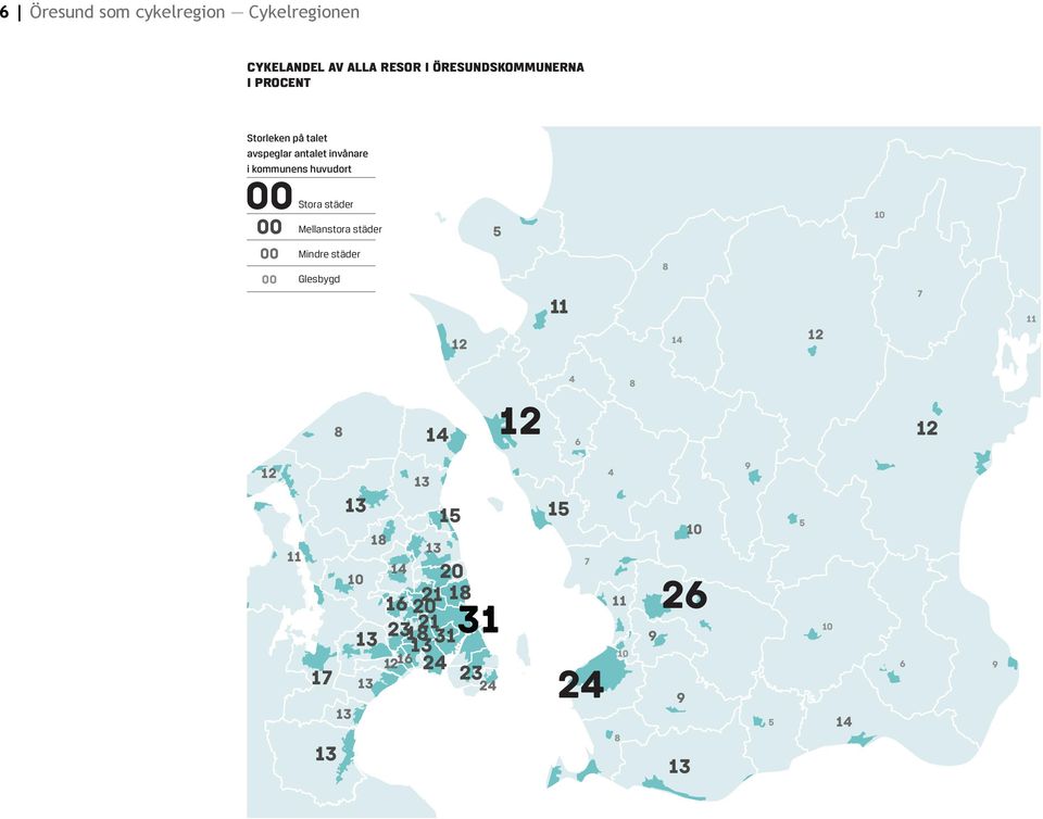 Mellanstora städer Mindre städer Glesbygd 12 5 11 8 14 12 10 7 11 8 14 12 4 6 8 12 12 11 17 13 13 13 10 13