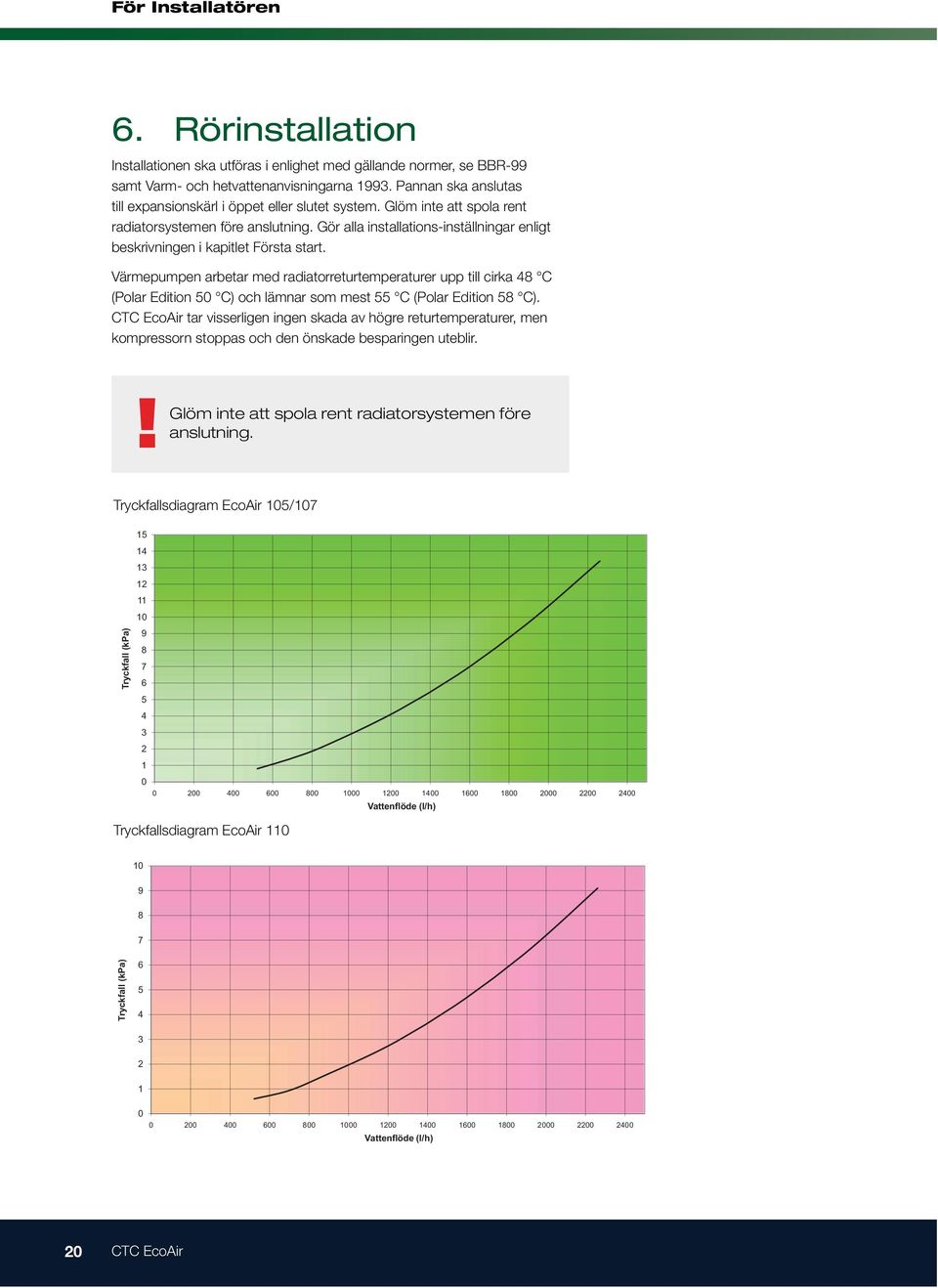 Värmepumpen arbetar med radiatorreturtemperaturer upp till cirka 48 C (Polar Edition 50 C) och lämnar som mest 55 C (Polar Edition 58 C).