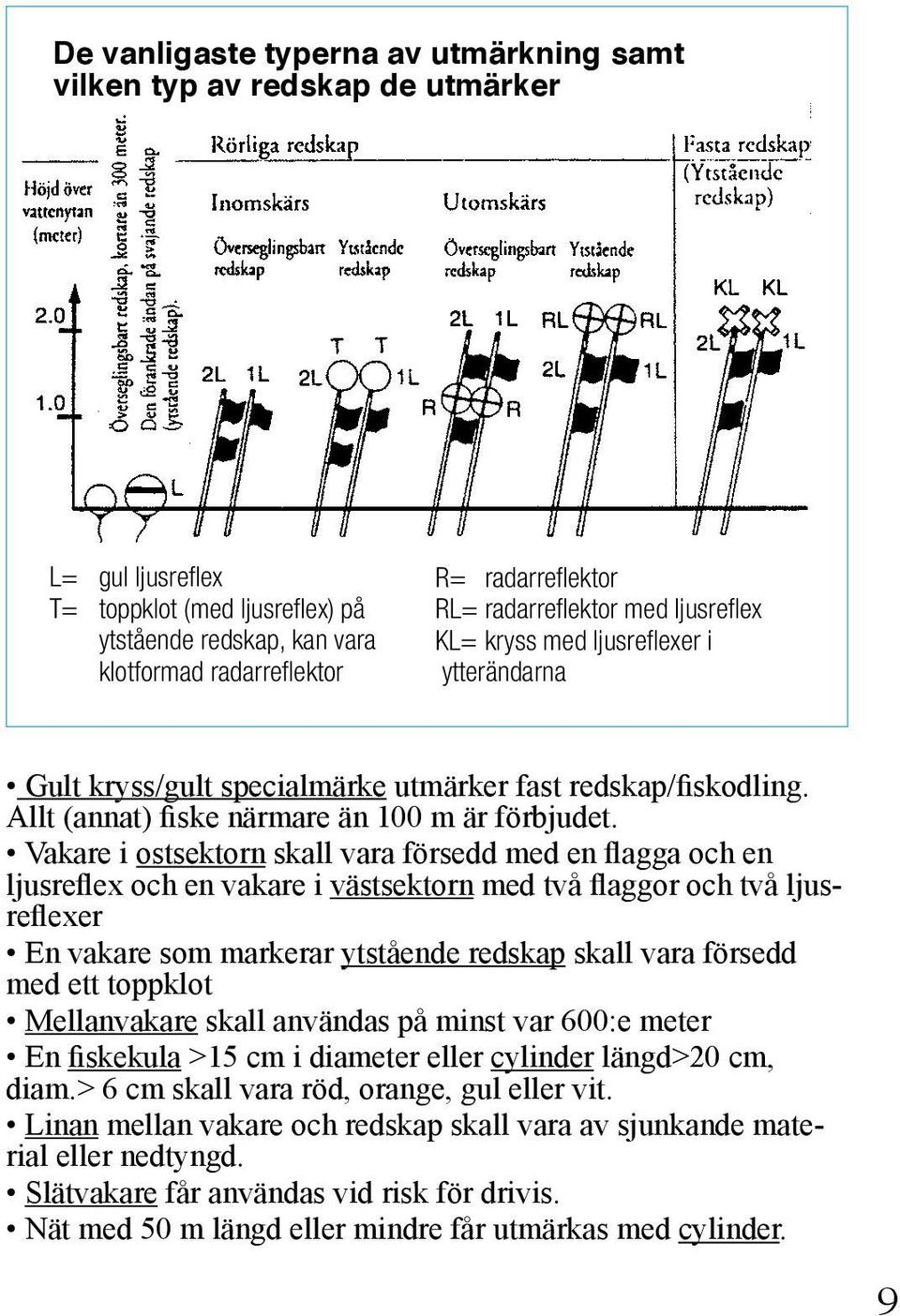 Vakare i ostsektorn skall vara försedd med en flagga och en ljusreflex och en vakare i västsektorn med två flaggor och två ljusreflexer En vakare som markerar ytstående redskap skall vara försedd med