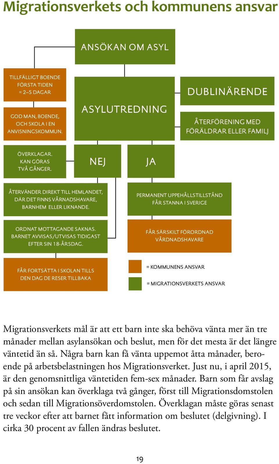 Permanent uppehållstillstånd får stanna i sverige ordnat mottagande saknas. barnet avvisas/utvisas tidigast efter sin 18-Årsdag.