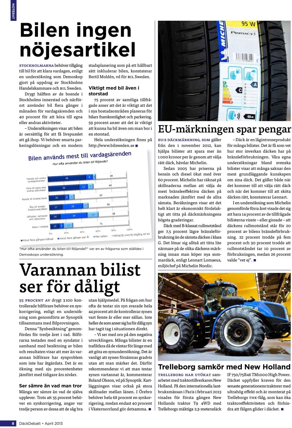 Undersökningen visar att bilen är oersättlig för att få livspusslet att gå ihop.