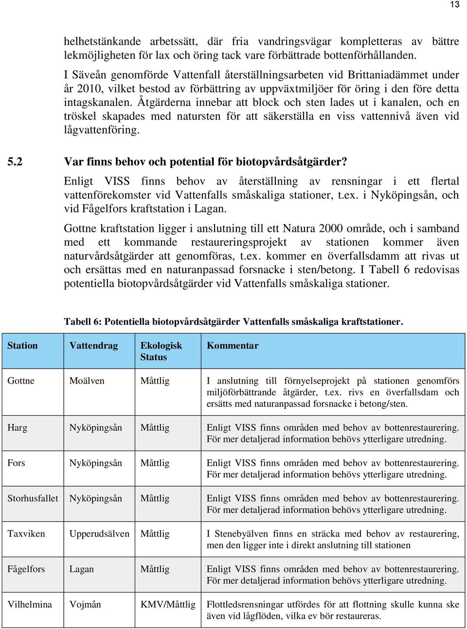 Åtgärderna innebar att block och sten lades ut i kanalen, och en tröskel skapades med natursten för att säkerställa en viss vattennivå även vid lågvattenföring. 5.