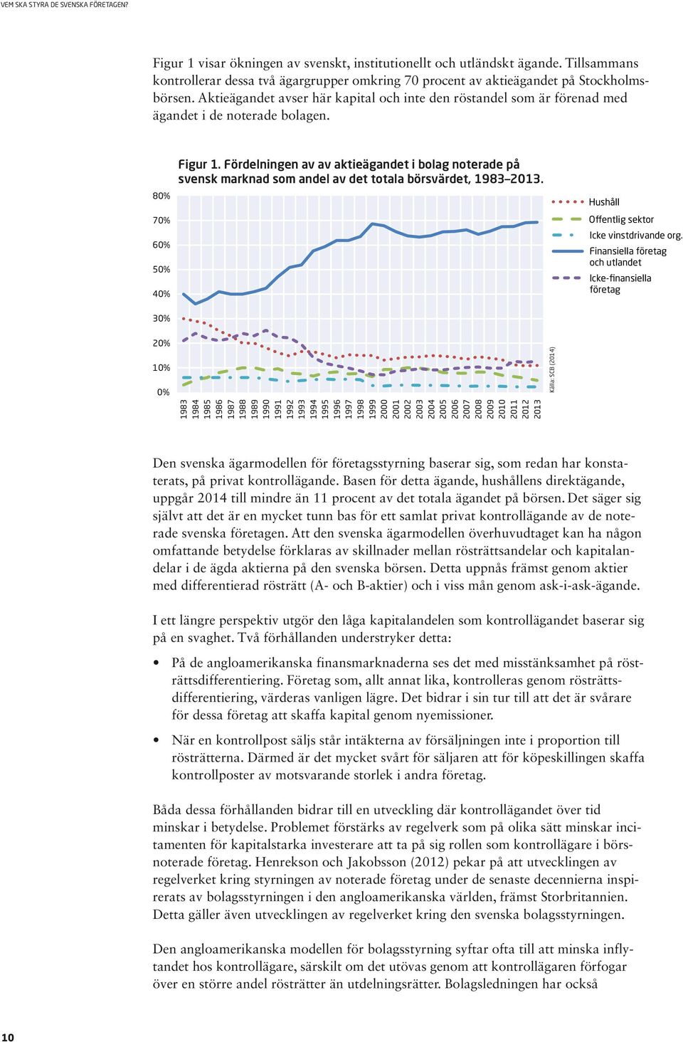 Fördelningen av av aktieägandet i bolag noterade på svensk marknad som andel av det totala börsvärdet, 1983 2013. Hushåll Offentlig sektor Icke vinstdrivande org.