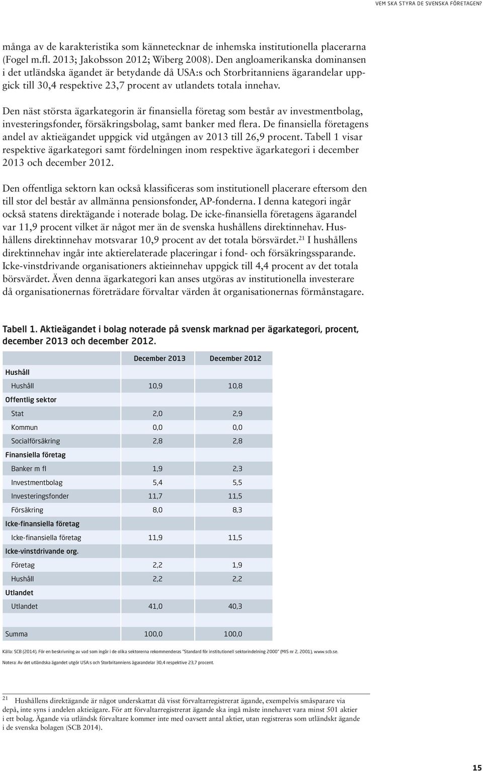 Den näst största ägarkategorin är finansiella företag som består av investmentbolag, investeringsfonder, försäkringsbolag, samt banker med flera.