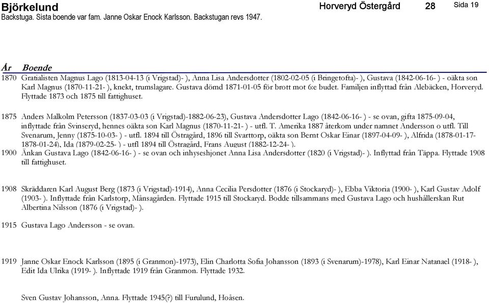 (1870-11-21- ), knekt, trumslagare. Gustava dömd 1871-01-05 för brott mot 6:e budet. Familjen inflyttad från Alebäcken, Horveryd. Flyttade 1873 och 1875 till fattighuset.