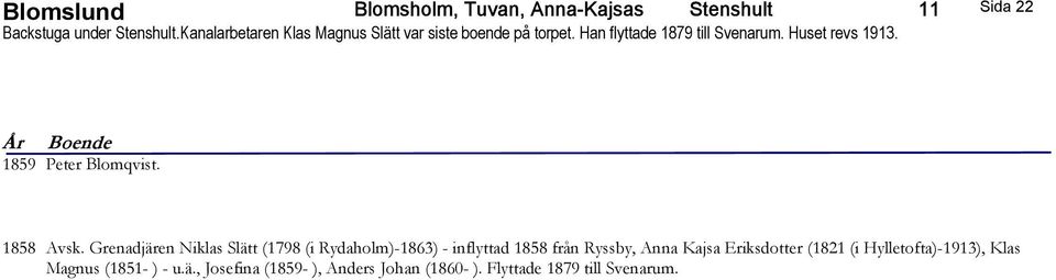 Sida 22 1859 Peter Blomqvist. 1858 Avsk.