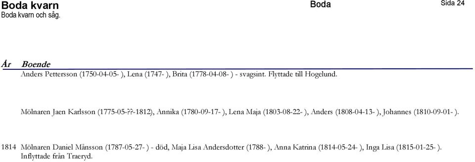 Flyttade till Hogelund. Mölnaren Jaen Karlsson (1775-05-?