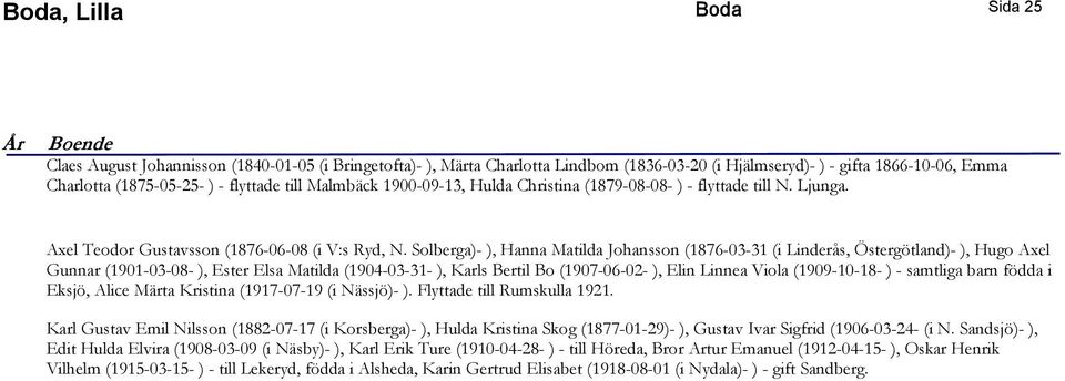 Solberga)- ), Hanna Matilda Johansson (1876-03-31 (i Linderås, Östergötland)- ), Hugo Axel Gunnar (1901-03-08- ), Ester Elsa Matilda (1904-03-31- ), Karls Bertil Bo (1907-06-02- ), Elin Linnea Viola