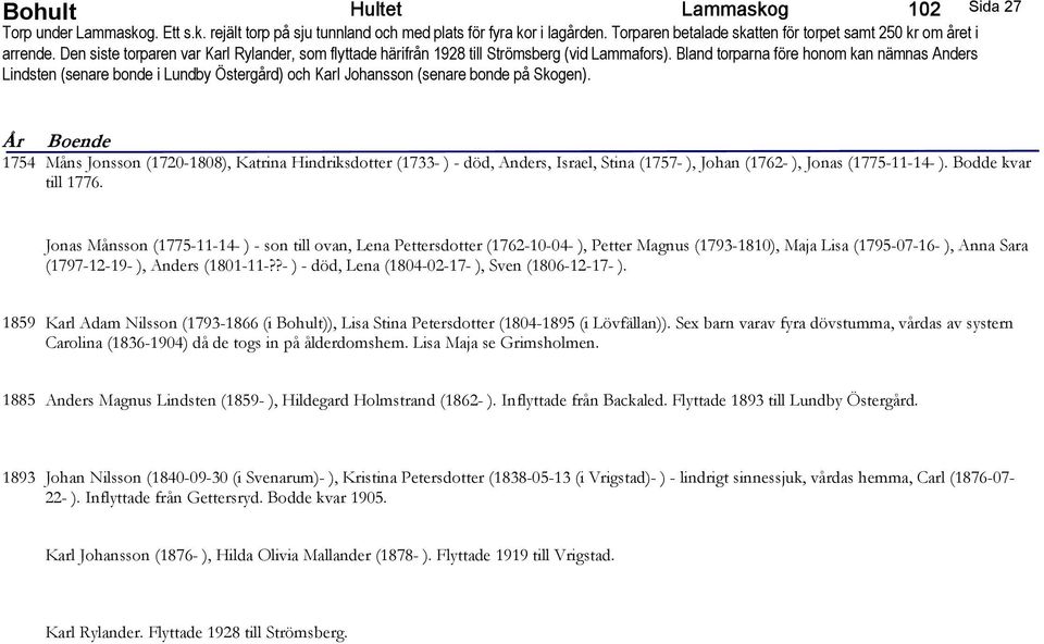 Bland torparna före honom kan nämnas Anders Lindsten (senare bonde i Lundby Östergård) och Karl Johansson (senare bonde på Skogen).