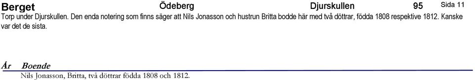 Britta bodde här med två döttrar, födda 1808 respektive 1812.