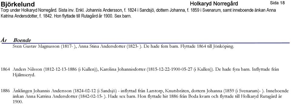 De hade fem barn. Flyttade 1864 till Jönköping. 1864 Anders Nilsson (1812-12-13-1886 (i Kullen)), Karolina Johannisdotter (1815-12-22-1900-05-27 (i Kullen)). De hade fyra barn.