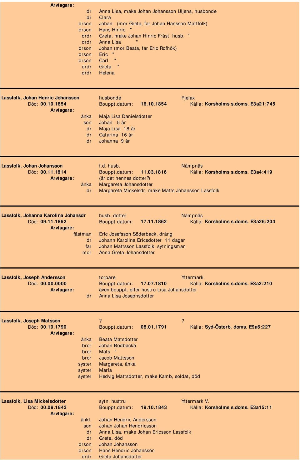 doms. E3a21:745 änka Maja Lisa Danielsdotter son Johan 5 år dr Maja Lisa 18 år dr Catarina 16 år dr Johanna 9 år Lassfolk, Johan Johansson f.d. husb. Nämpnäs Död: 00.11.1814 Bouppt.datum: 11.03.