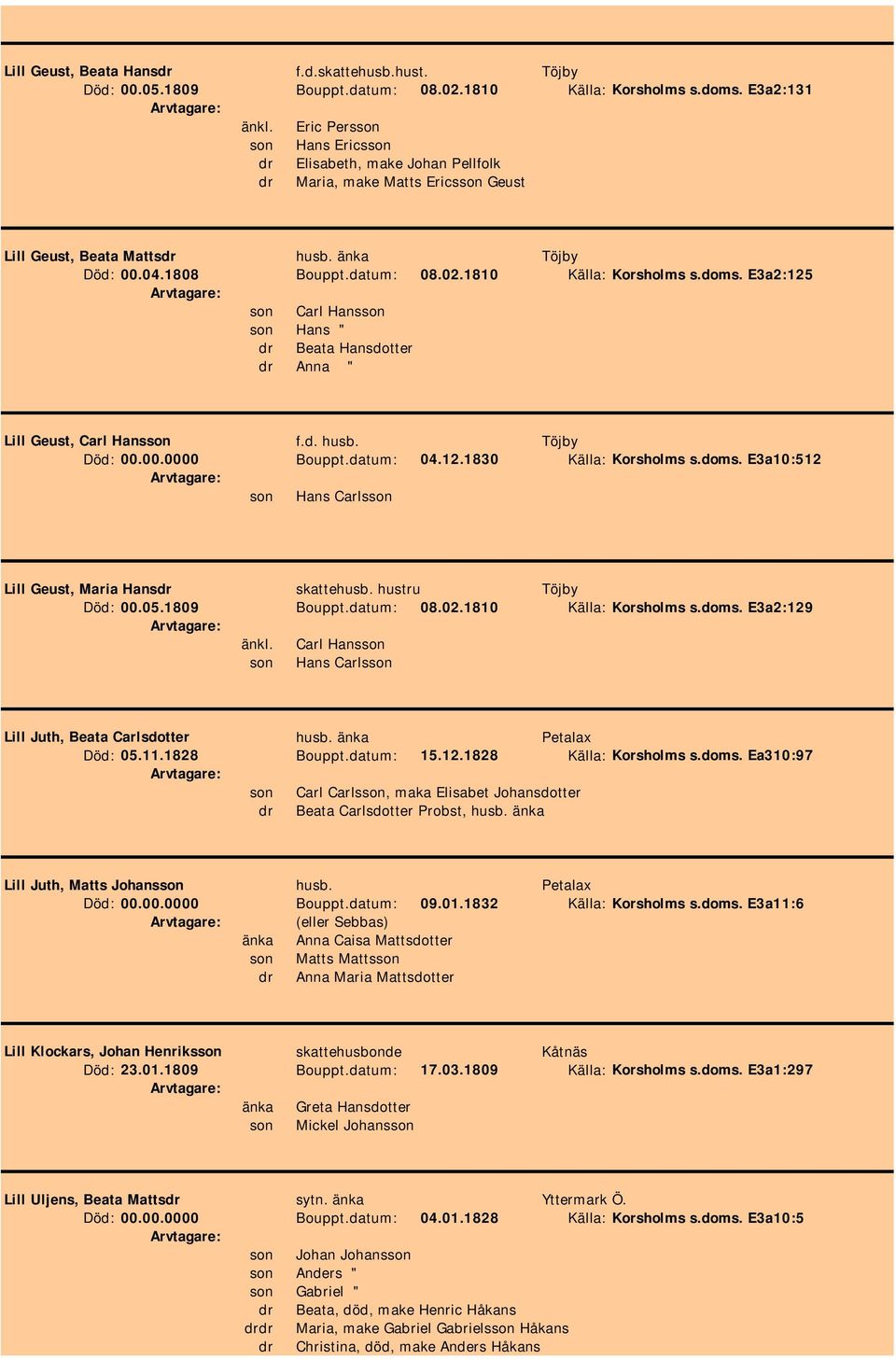 1810 Källa: Korsholms s.doms. E3a2:125 son Carl Hansson son Hans " dr Beata Hansdotter dr Anna " Lill Geust, Carl Hansson f.d. husb. Töjby Död: 00.00.0000 Bouppt.datum: 04.12.1830 Källa: Korsholms s.