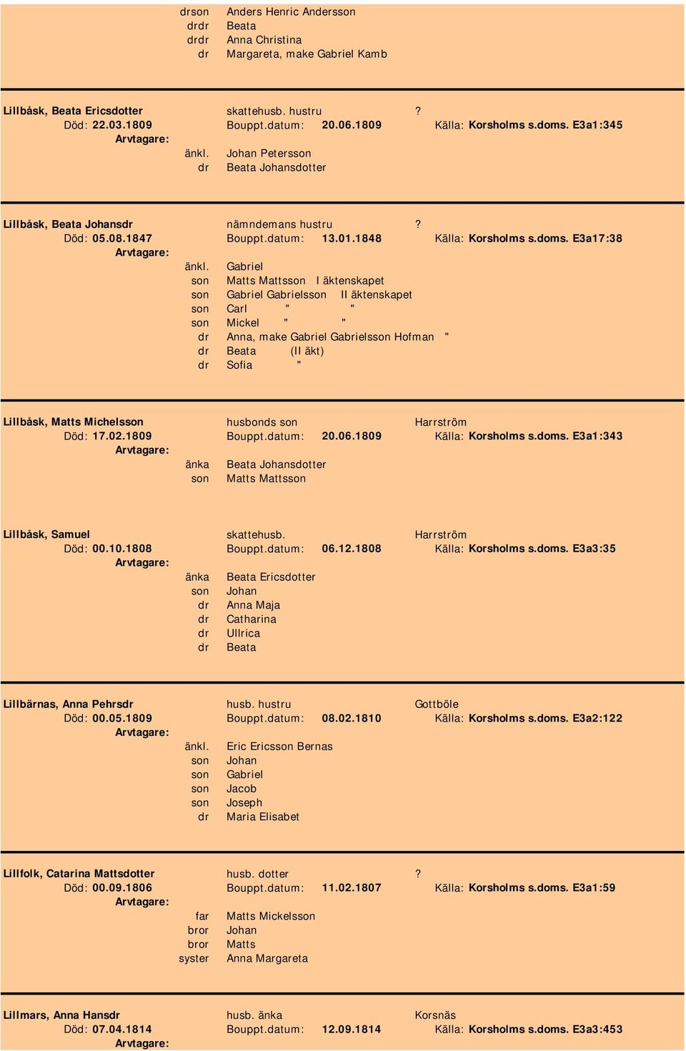 Gabriel son Matts Mattsson I äktenskapet son Gabriel Gabrielsson II äktenskapet son Carl " " son Mickel " " dr Anna, make Gabriel Gabrielsson Hofman " dr Beata (II äkt) dr Sofia " Lillbåsk, Matts