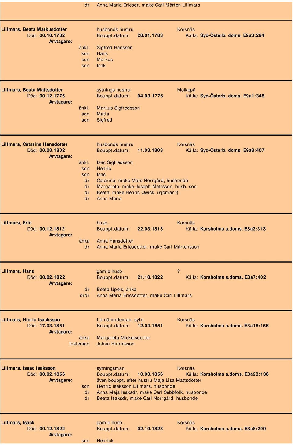 Markus Sigfredsson son Matts son Sigfred Lillmars, Catarina Hansdotter husbonds hustru Korsnäs Död: 00.08.1802 Bouppt.datum: 11.03.1803 Källa: Syd-Österb. doms. E9a8:407 änkl.