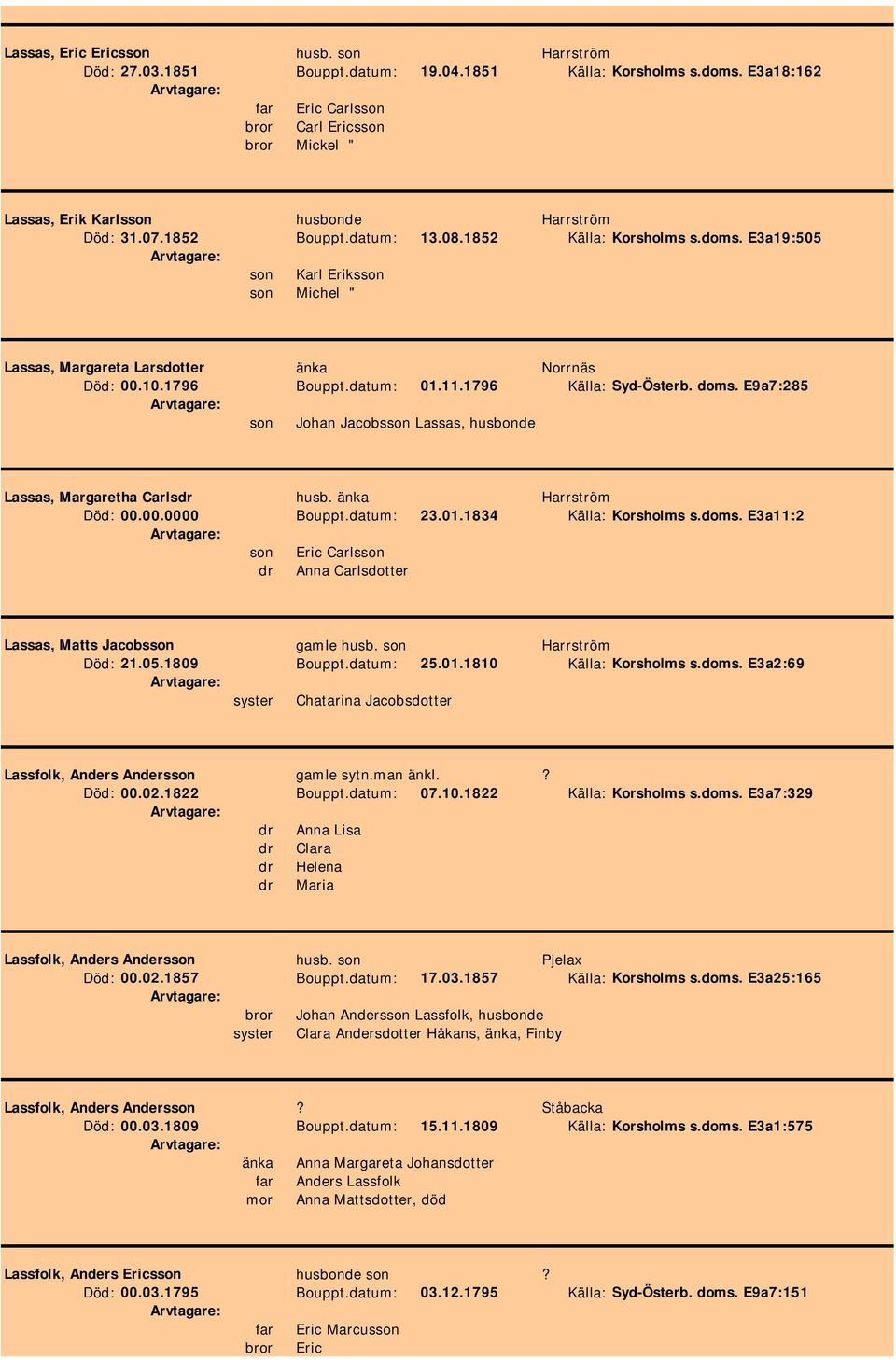 E3a19:505 son Karl Eriksson son Michel " Lassas, Margareta Larsdotter änka Norrnäs Död: 00.10.1796 Bouppt.datum: 01.11.1796 Källa: Syd-Österb. doms.