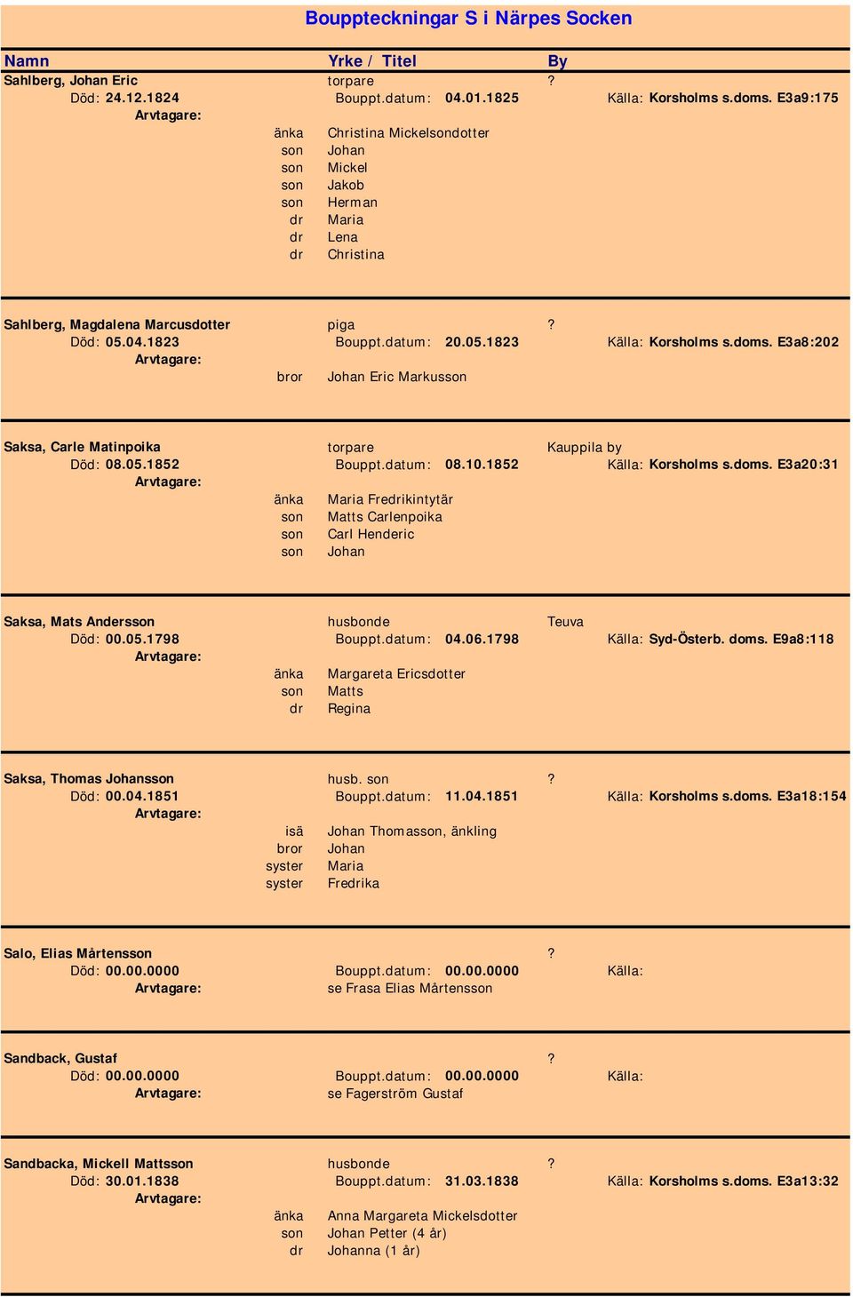 E3a8:202 bror Johan Eric Markusson Saksa, Carle Matinpoika torpare Kauppila by Död: 08.05.1852 Bouppt.datum: 08.10.1852 Källa: Korsholms s.doms.