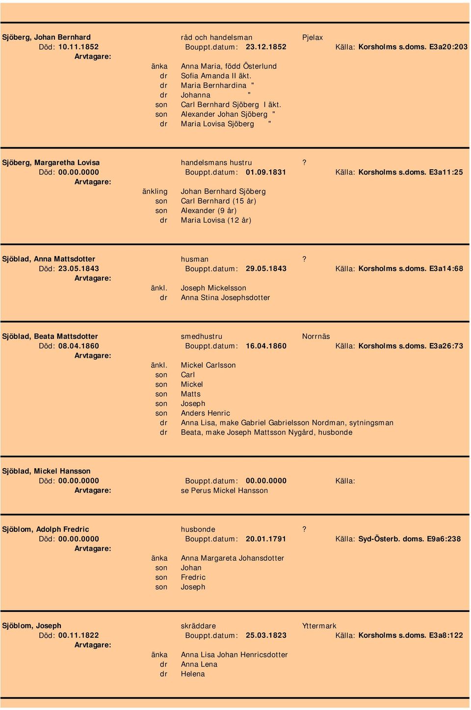 1831 Källa: Korsholms s.doms. E3a11:25 änkling Johan Bernhard Sjöberg son Carl Bernhard (15 år) son Alexander (9 år) Maria Lovisa (12 år) Sjöblad, Anna Mattsdotter husman? Död: 23.05.1843 Bouppt.