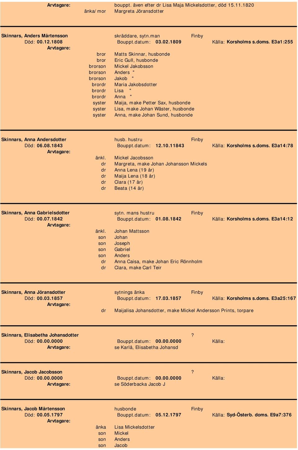 E3a1:255 bror Matts Skinnar, husbonde bror Eric Gull, husbonde brorson Mickel Jakobsson brorson Anders " brorson Jakob " bror Maria Jakobsdotter bror Lisa " bror Anna " syster Maija, make Petter Sax,