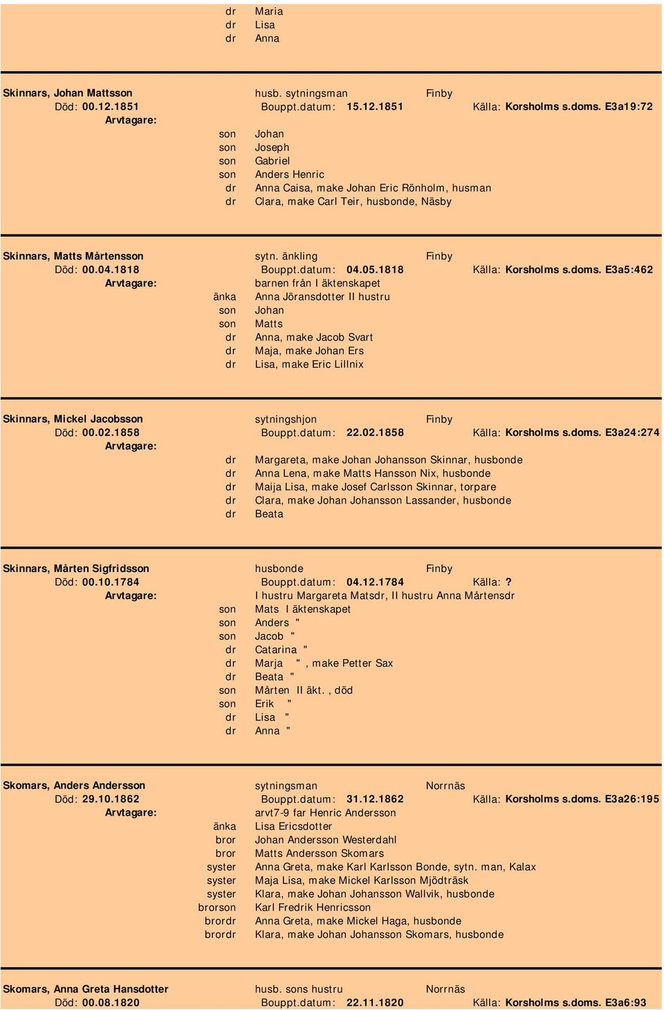 1818 Bouppt.datum: 04.05.1818 Källa: Korsholms s.doms.