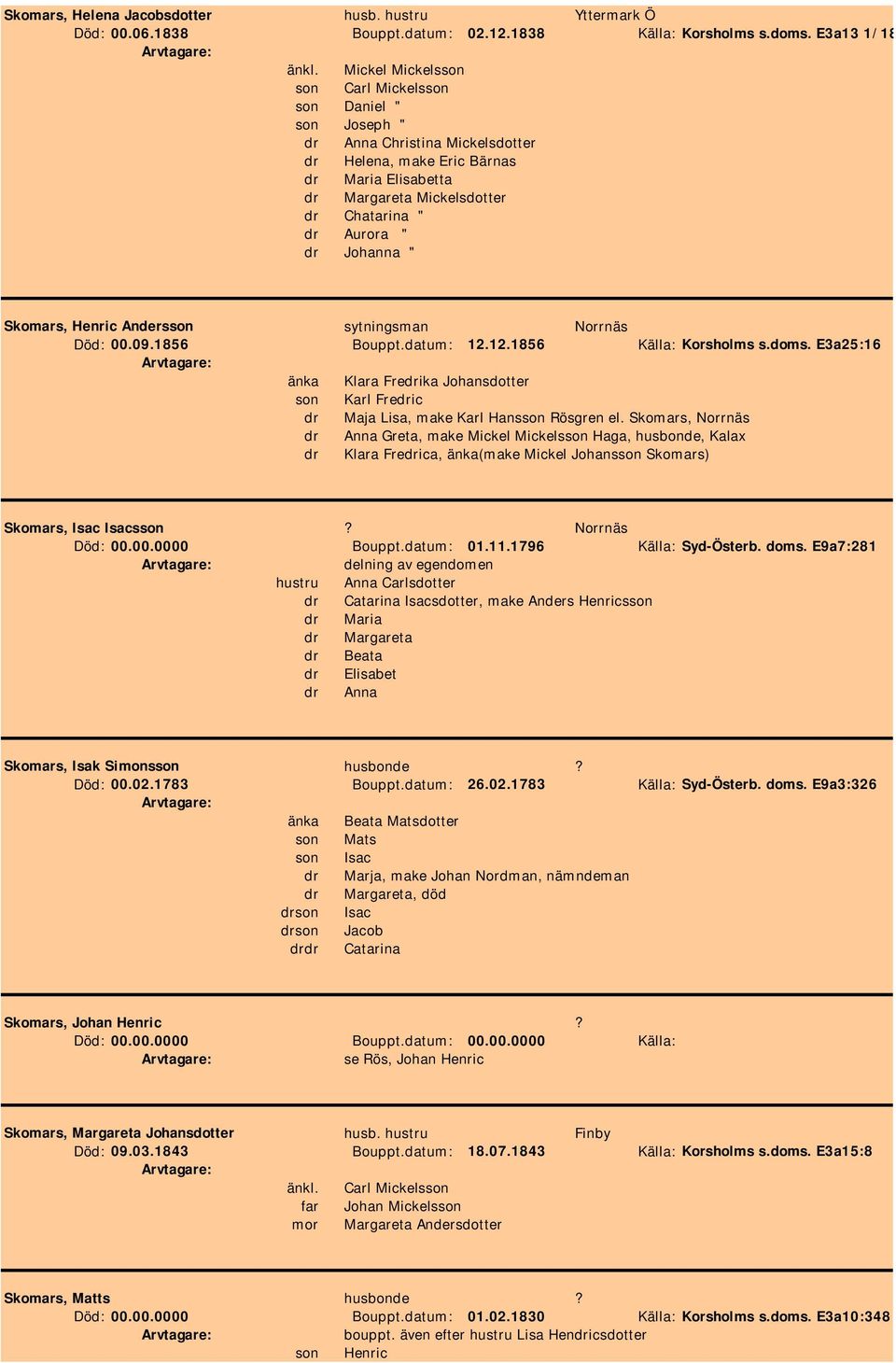 Henric Andersson sytningsman Norrnäs Död: 00.09.1856 Bouppt.datum: 12.12.1856 Källa: Korsholms s.doms. E3a25:16 änka Klara Freika Johansdotter son Karl Freic Maja Lisa, make Karl Hansson Rösgren el.