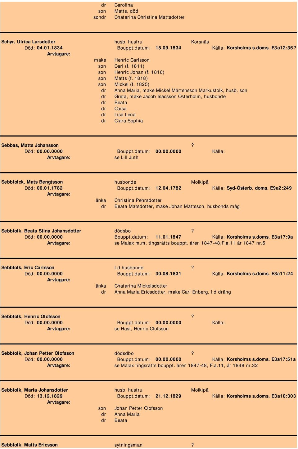 son Greta, make Jacob Isacsson Österholm, husbonde Beata Caisa Lisa Lena Clara Sophia Sebbas, Matts Johansson? Död: 00.00.0000 Bouppt.datum: 00.00.0000 Källa: se Lill Juth Sebbfolck, Mats Bengtsson husbonde Moikipä Död: 00.