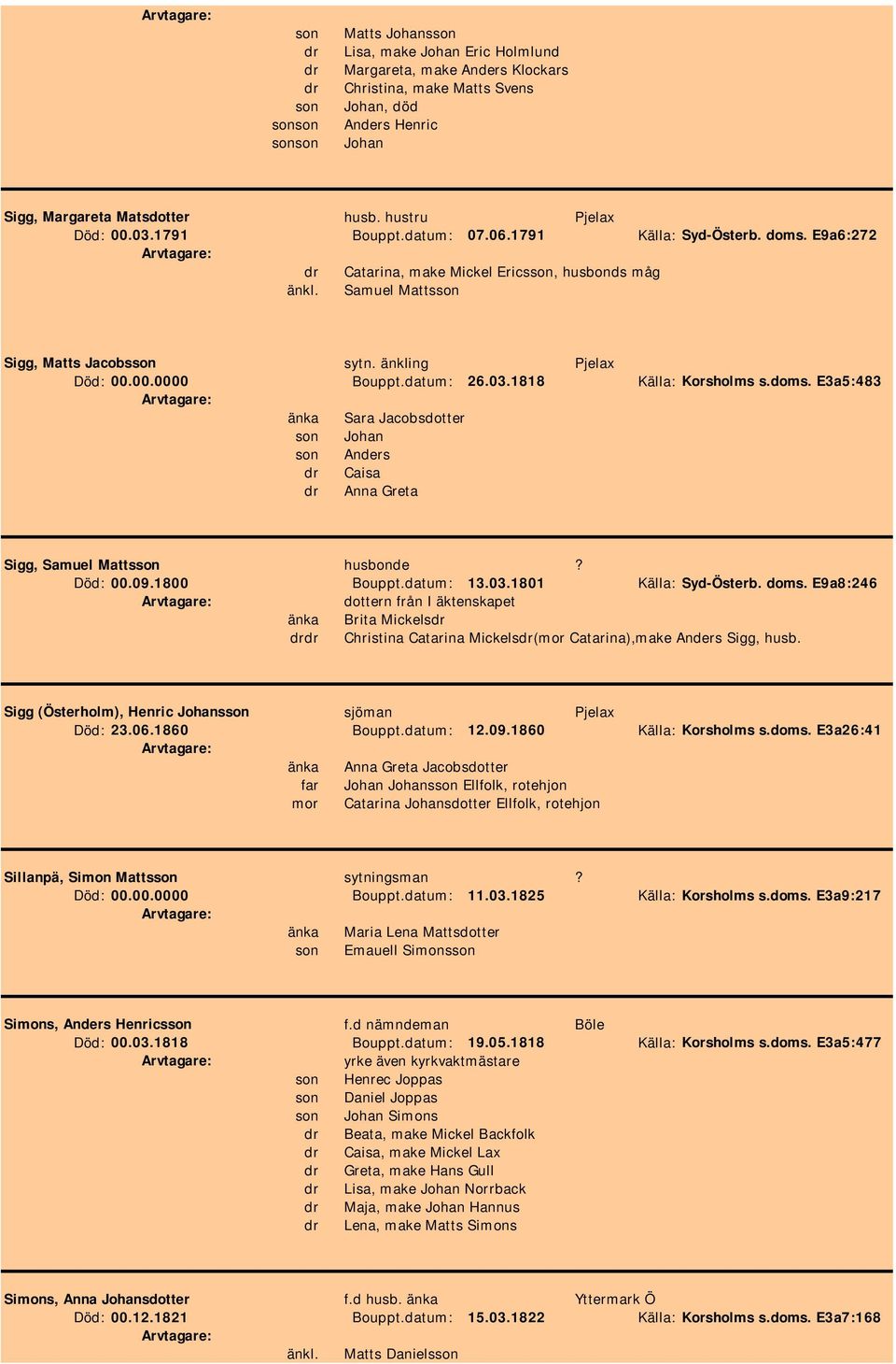 änkling Pjelax Död: 00.00.0000 Bouppt.datum: 26.03.1818 Källa: Korsholms s.doms. E3a5:483 änka Sara Jacobsdotter son Anders Caisa Anna Greta Sigg, Samuel Mattsson husbonde? Död: 00.09.1800 Bouppt.