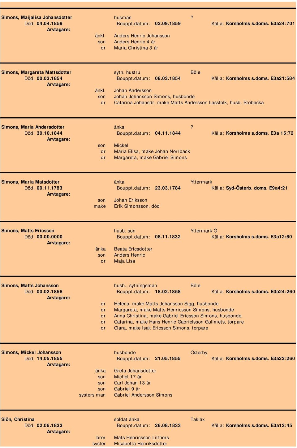 Johan Andersson Johansson Simons, husbonde Catarina Johans, make Matts Andersson Lassfolk, husb. Stobacka Simons, Maria Andersdotter änka? Död: 30.10.1844 Bouppt.datum: 04.11.1844 Källa: Korsholms s.