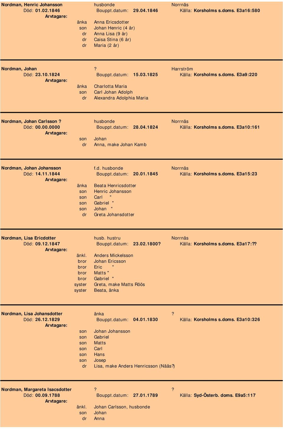 doms. E3a9:220 änka Charlotta Maria son Carl Johan Adolph dr Alexandra Adolphia Maria Nordman, Johan Carlsson? husbonde Norrnäs Död: 00.00.0000 Bouppt.datum: 28.04.1824 Källa: Korsholms s.doms. E3a10:161 son Johan dr Anna, make Johan Kamb Nordman, Johan Johansson f.