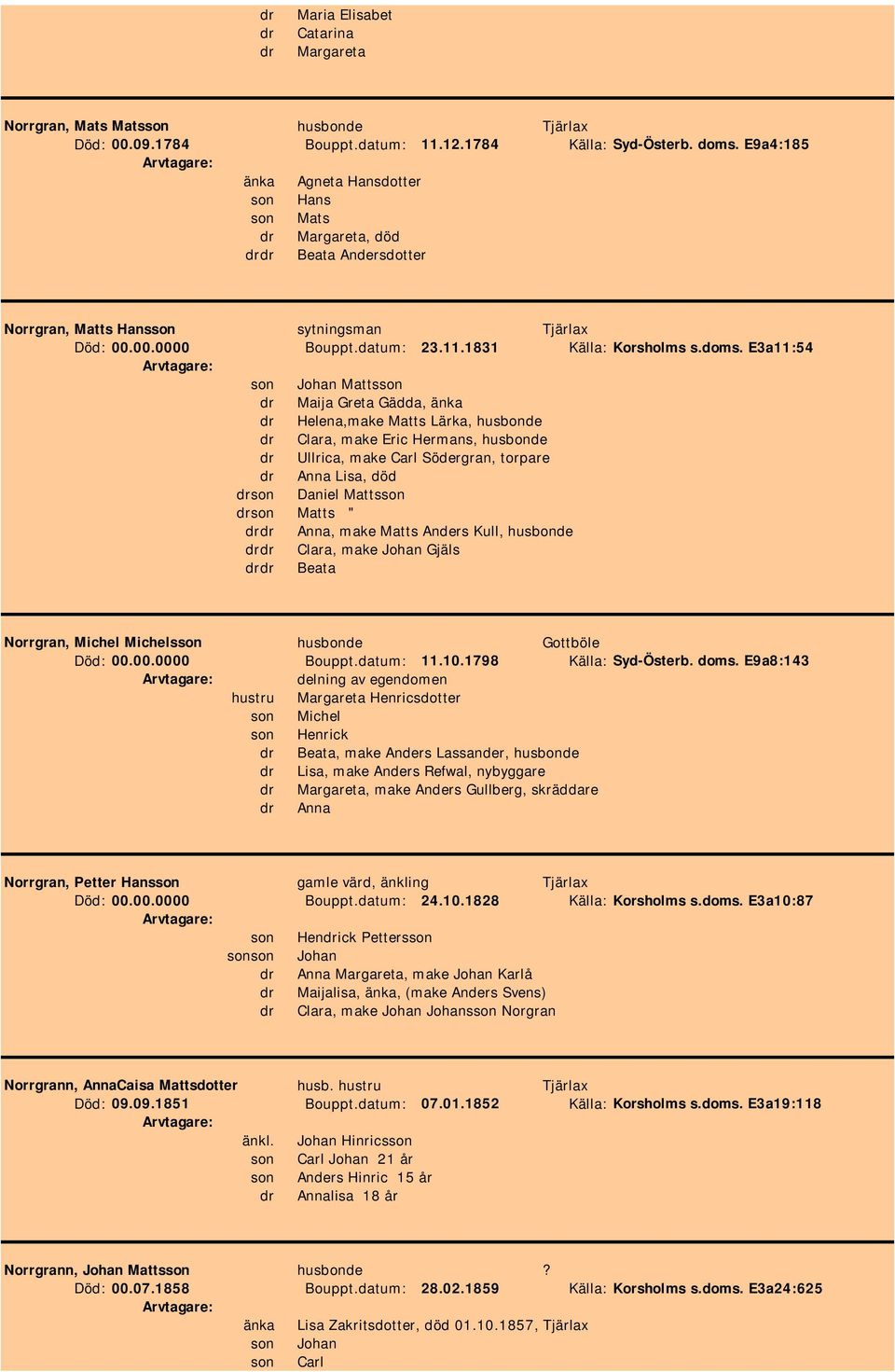 doms. E3a11:54 son Johan Mattsson dr Maija Greta Gädda, änka dr Helena,make Matts Lärka, husbonde dr Clara, make Eric Hermans, husbonde dr Ullrica, make Carl Södergran, torpare dr Anna Lisa, död