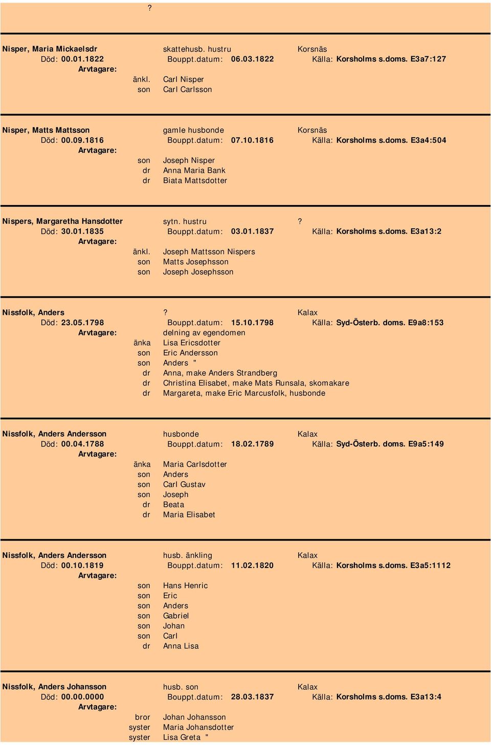 E3a4:504 son Joseph Nisper dr Anna Maria Bank dr Biata Mattsdotter Nispers, Margaretha Hansdotter sytn. hustru? Död: 30.01.1835 Bouppt.datum: 03.01.1837 Källa: Korsholms s.doms. E3a13:2 änkl.