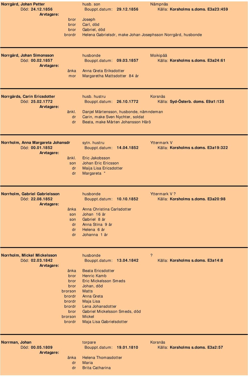 03.1857 Källa: Korsholms s.doms. E3a24:61 änka Anna Greta Eriksdotter mor Margaretha Mattsdotter 84 år Norrgårds, Carin Ericsdotter husb. hustru Korsnäs Död: 25.02.1772 Bouppt.datum: 26.10.