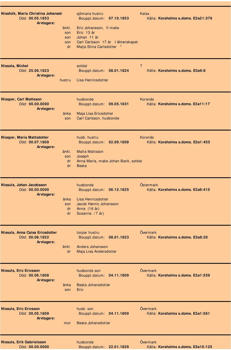 1824 Källa: Korsholms s.doms. E3a9:8 hustru Lisa Henricsdotter Nissper, Carl Mattsson husbonde Korsnäs Död: 00.00.0000 Bouppt.datum: 09.05.1831 Källa: Korsholms s.doms. E3a11:17 änka Maja Lisa Ericsdotter son Carl Carlsson, husbonde Nissper, Maria Mattsdotter husb.