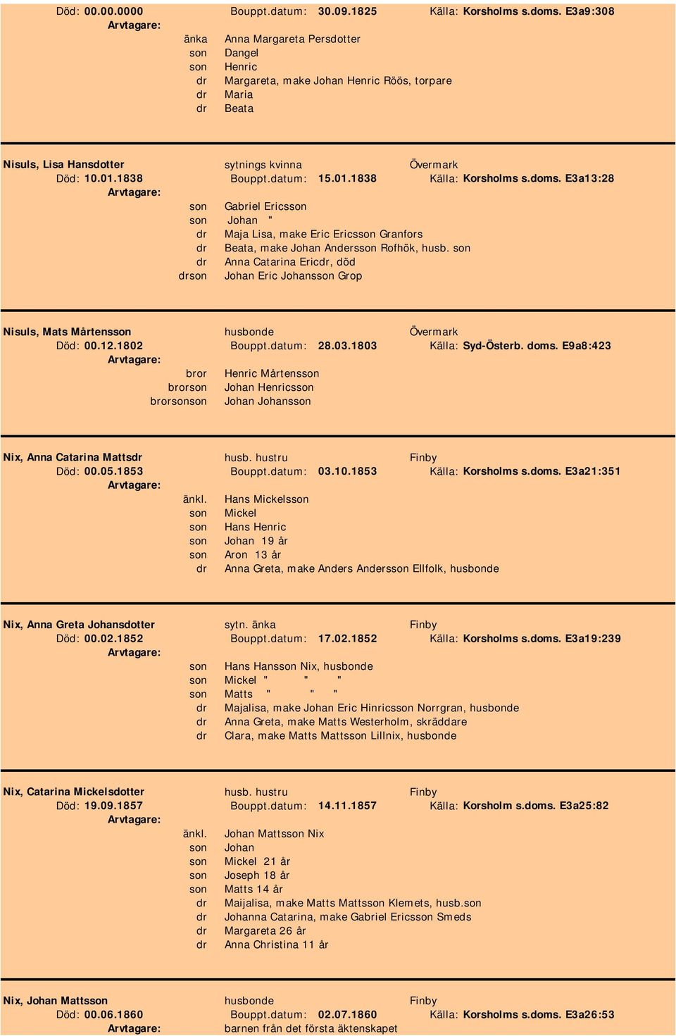 datum: 15.01.1838 Källa: Korsholms s.doms. E3a13:28 son Gabriel Ericsson son Johan " dr Maja Lisa, make Eric Ericsson Granfors dr Beata, make Johan Andersson Rofhök, husb.