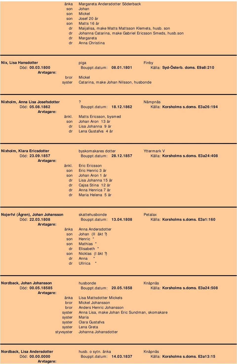 E9a8:210 bror Mickel syster Catarina, make Johan Nilsson, husbonde Nixholm, Anna Lisa Josefsdotter? Nämpnäs Död: 05.08.1862 Bouppt.datum: 18.12.1862 Källa: Korsholms s.doms. E3a26:194 änkl.