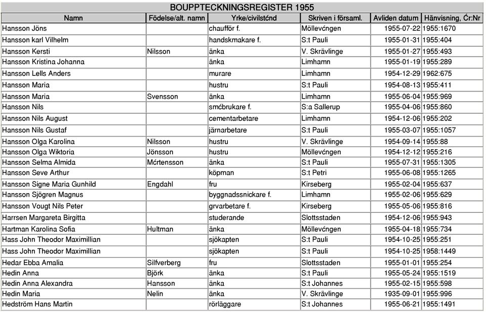 Hansson Maria Svensson änka Limhamn 1955-06-04 1955:969 Hansson Nils småbrukare f.