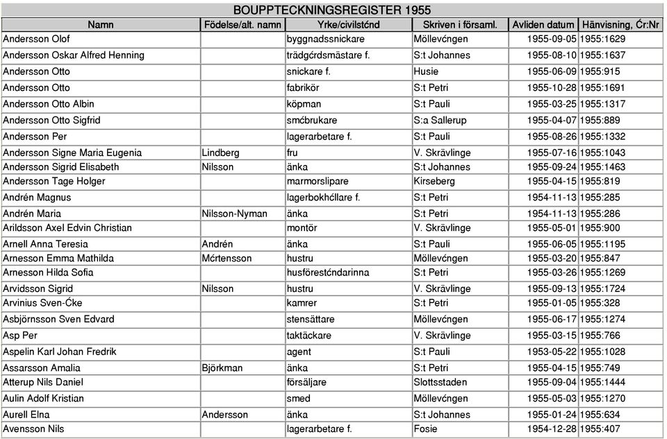 1955:889 Andersson Per lagerarbetare f. S:t Pauli 1955-08-26 1955:1332 Andersson Signe Maria Eugenia Lindberg fru V.