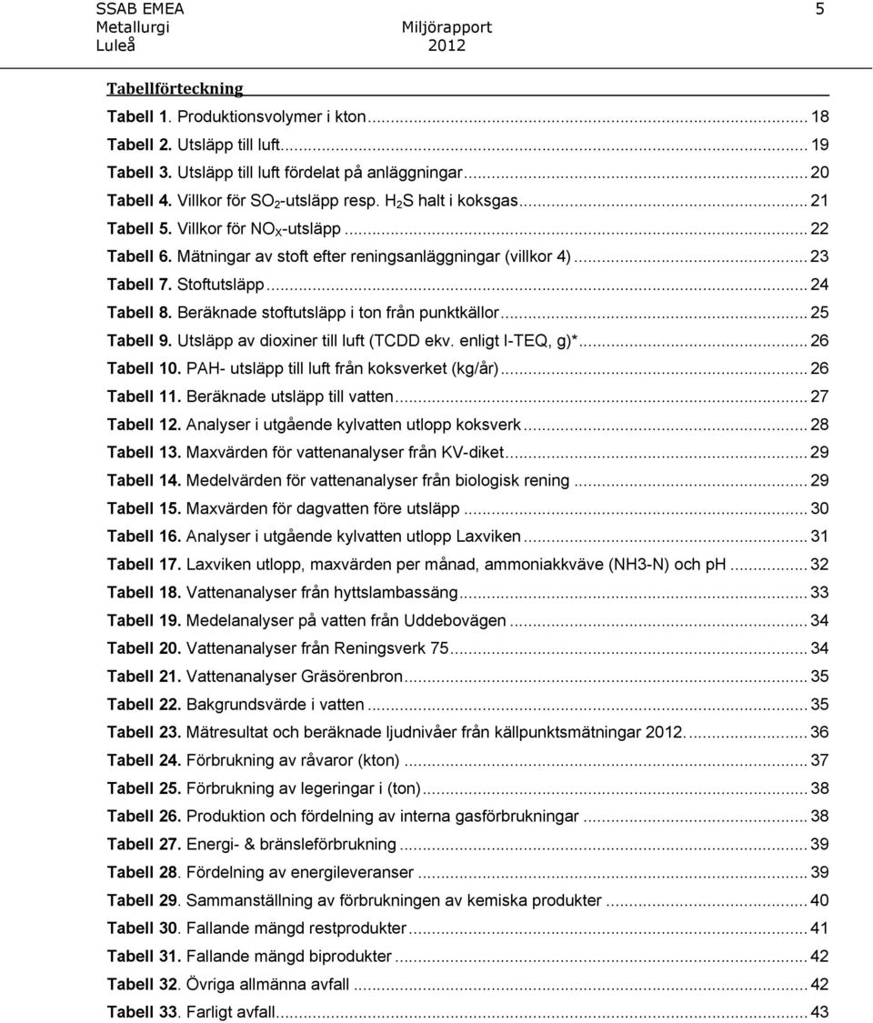 .. 24 Tabell 8. Beräknade stoftutsläpp i ton från punktkällor... 25 Tabell 9. Utsläpp av dioxiner till luft (TCDD ekv. enligt I-TEQ, g)*... 26 Tabell 10.