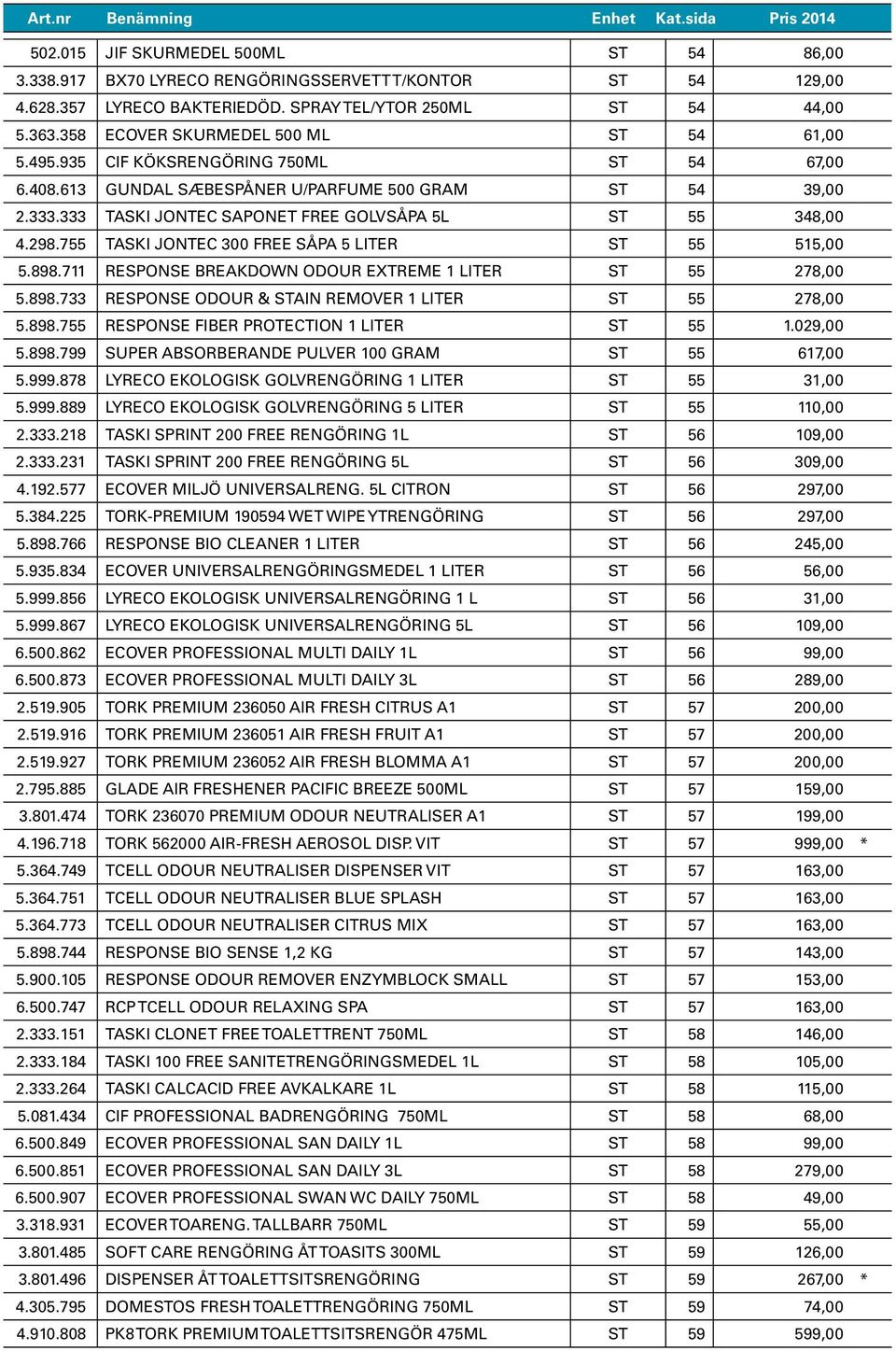 333 TASKI JONTEC SAPONET FREE GOLVSÅPA 5L ST 55 348,00 4.298.755 TASKI JONTEC 300 FREE SÅPA 5 LITER ST 55 515,00 5.898.711 RESPONSE BREAKDOWN ODOUR EXTREME 1 LITER ST 55 278,00 5.898.733 RESPONSE ODOUR & STAIN REMOVER 1 LITER ST 55 278,00 5.